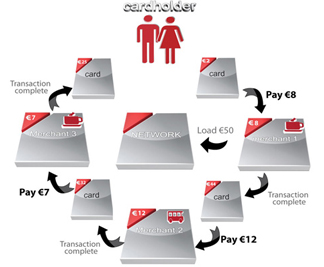 ATM cash loading transactions Reconciliation
